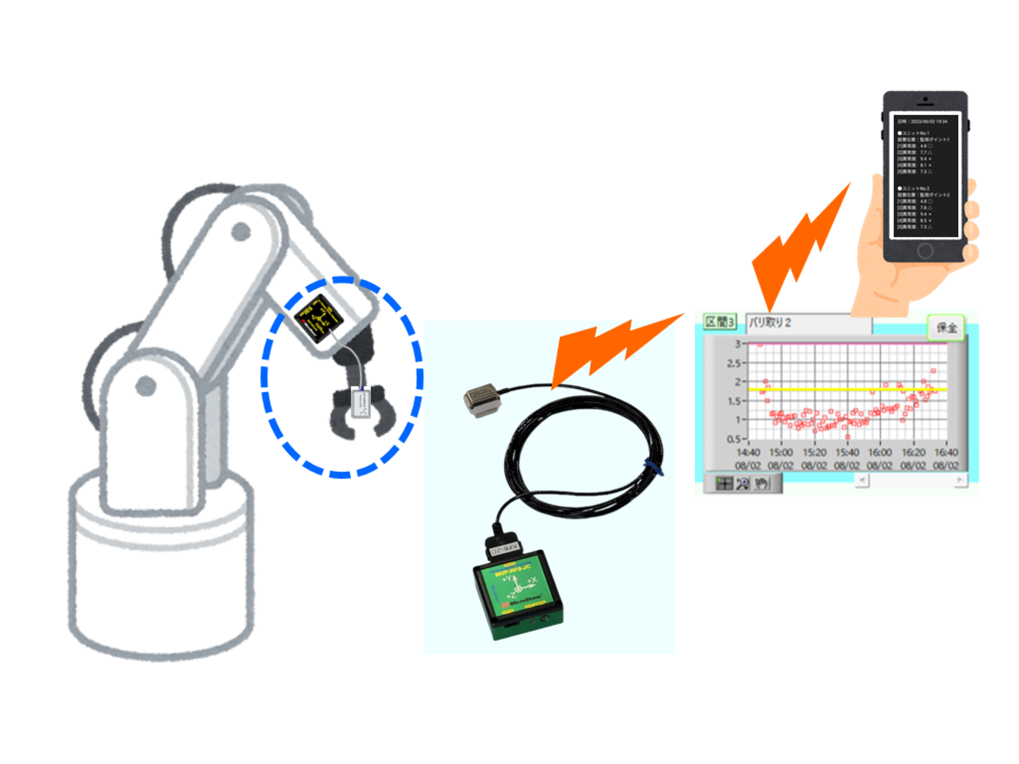 異常振動モニタリングシステムWiFiおまわりさん MVP-RF8W-FiS