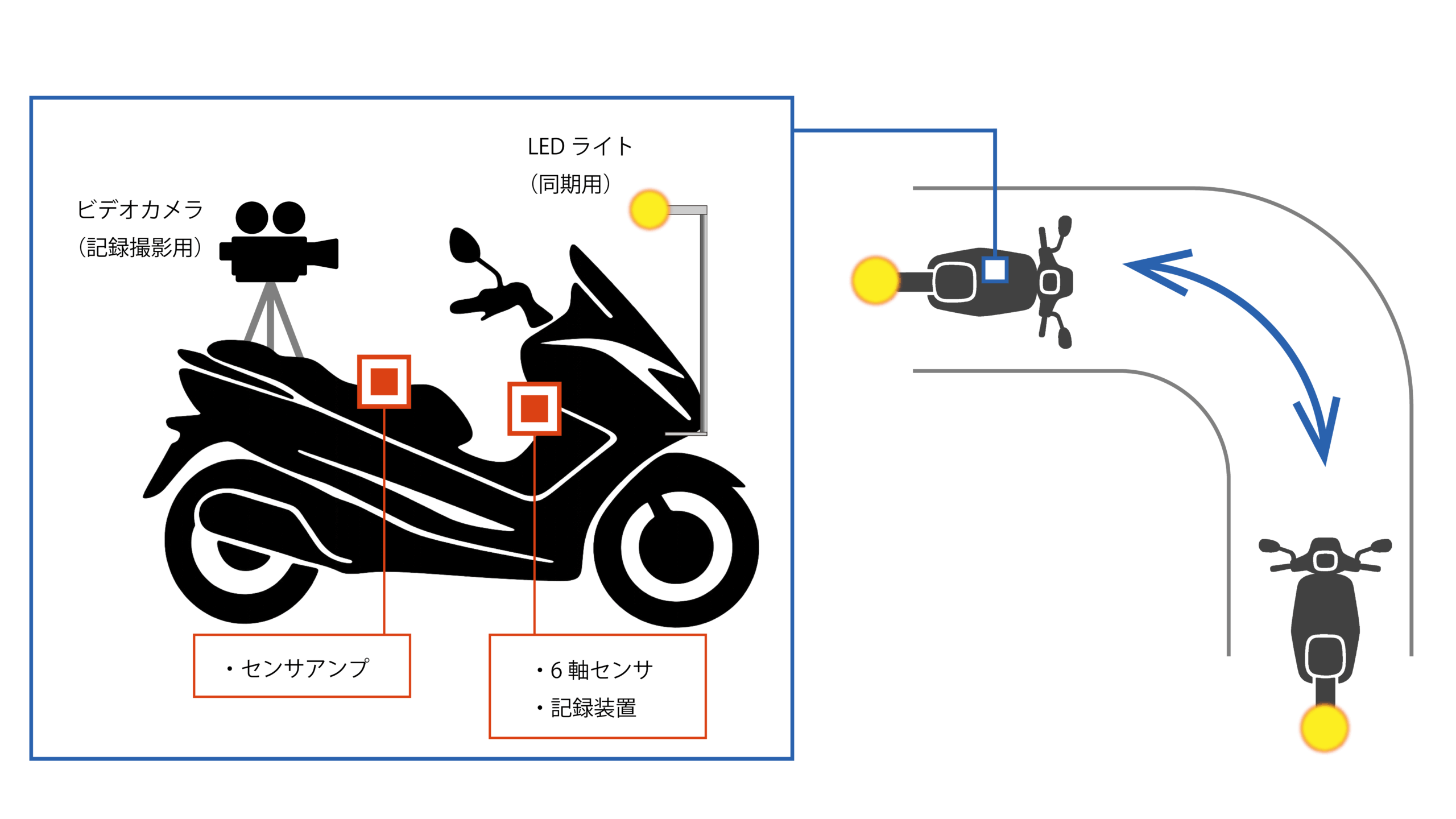 コーナリングライト_概要図1