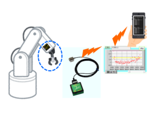 異常振動モニタリングシステムWiFiおまわりさん MVP-RF8W-FiS